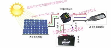 昆明太陽能路燈引領(lǐng)綠色照明 云南道路照明光伏路燈廠家直銷質(zhì)優(yōu)價廉